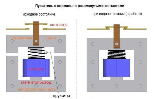  самоподхват