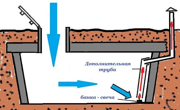 Свеча в погребе