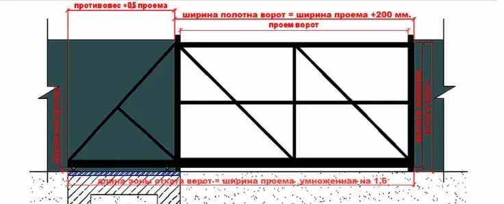 masterovit.ru_04_Схема каркаса полотна откатных ворот.jpg