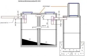 Чертеж септика из бетонных колец