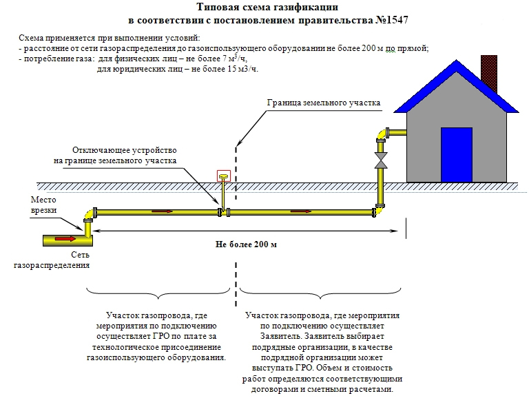 Технологическое присоединение Технологическое присоединение