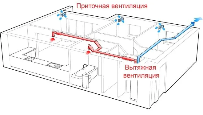 Совмещенная система вентиляции