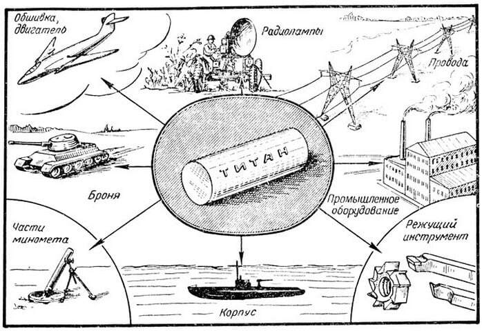 Титановые фильтры для очистки воды Титановые фильтры для очистки воды