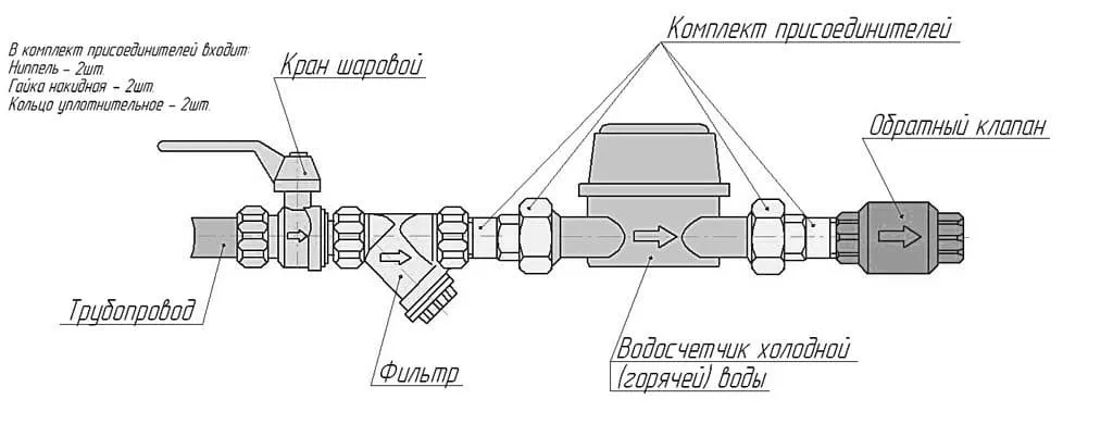 Схема монтажа счетчика на воду