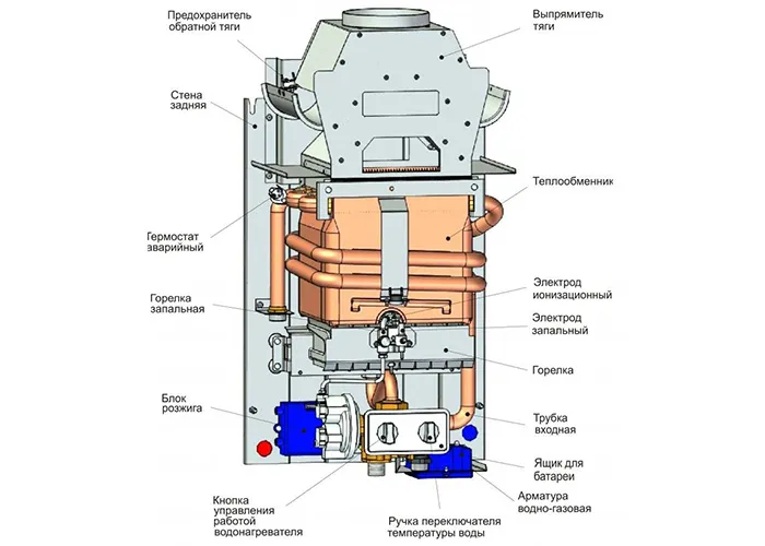 Ионизационный датчик фиксирует наличие пламени, и только после этого происходит подача газа на основную горелку, где осуществляется плавный розжиг от запальника