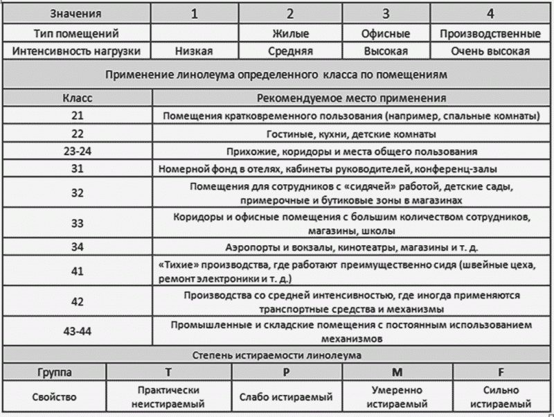 Сколько квадратных метров в погонном