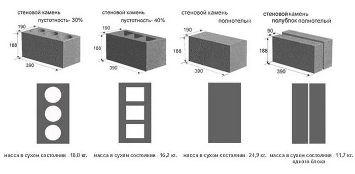 Пеноблок: виды, описание, (фото+видео), марки, основные параметры