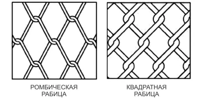 Разница между квадратной и ромбической сеткой