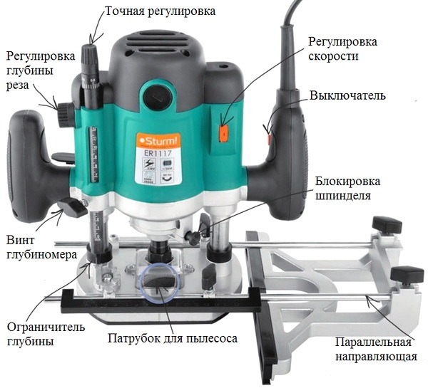 Фрезер. Виды и устройство. Работа и