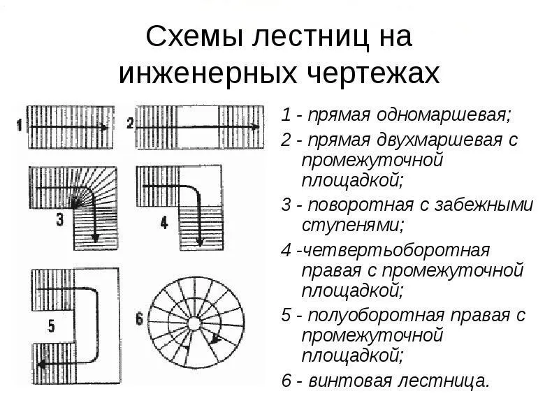 чертежи лестниц