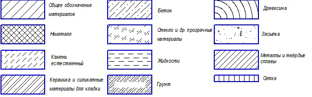 обозначение материалов на чертежах