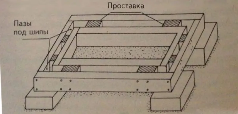 Схема фундамента дачного туалета