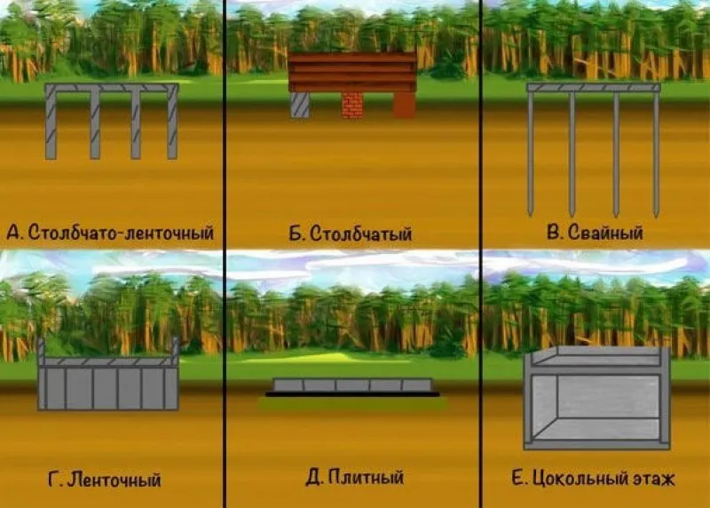 Виды фундамента для туалета своими руками