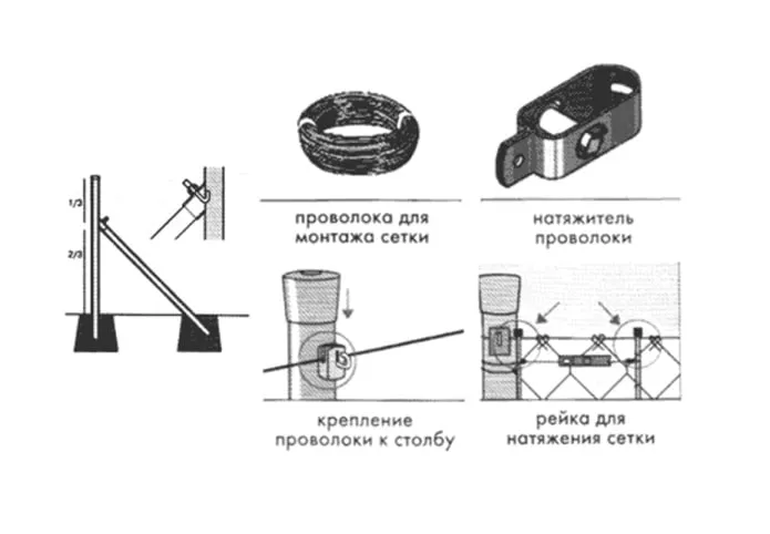 крепление