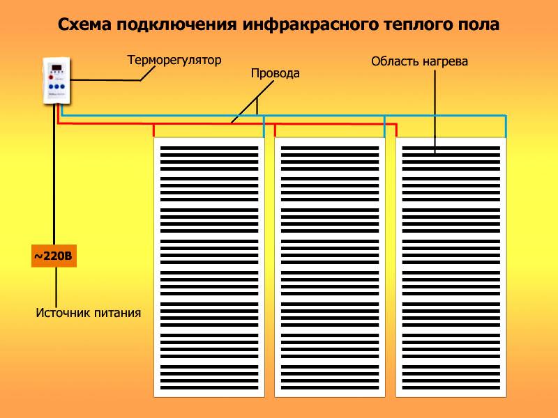 Как сделать водяной и электрический