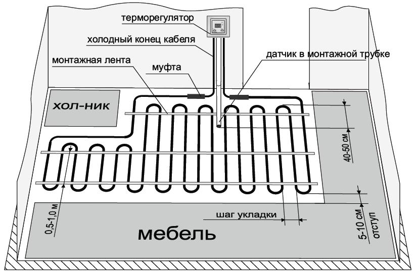 Монтаж нагревательного кабеля. Теплый