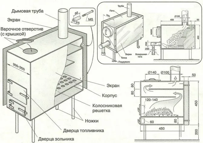 Печи длительного горения виды, сравнение, эффективность