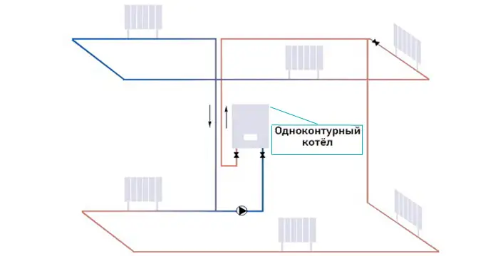 Отопления для дома. Сравнения разных