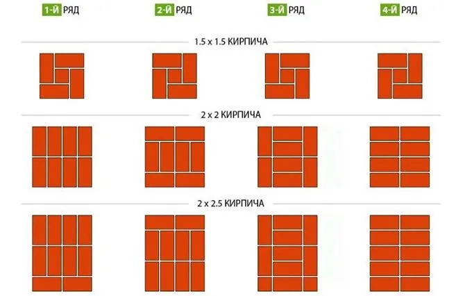 Варианты кирпичной кладки