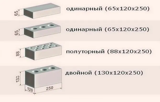 Параметры кирпичей