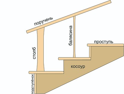 Делаем ступеньки для крыльца из дерева