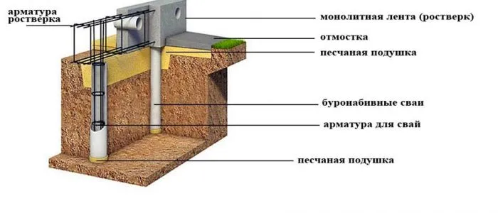 Вертикальная арматура в сваях