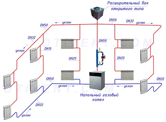 Двухтрубная система отопления частного