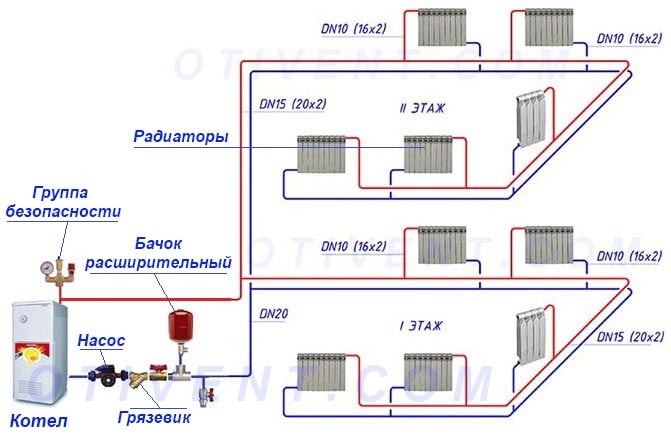 Двухтрубная система отопления частного