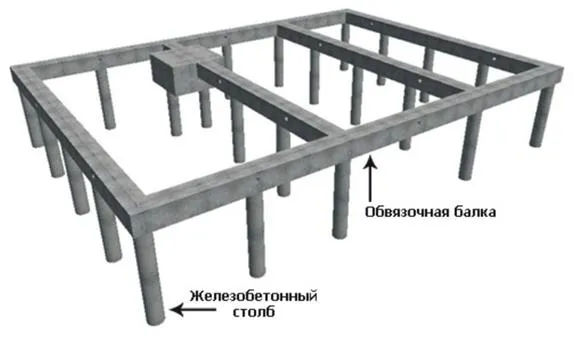 Фундамент на сваях