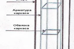 Схема арматурного каркаса опоры