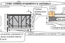 Схема заливки фундамента и закладных