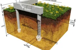 Схема столбчатого фундамента с ростверком
