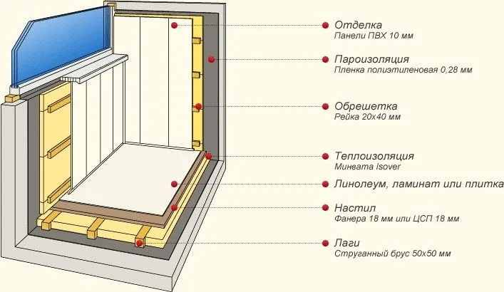 Схематическое фото теплоизоляционного материала