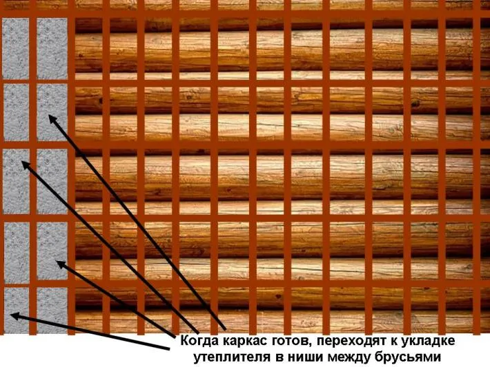 Технологические особенности установки утеплителя