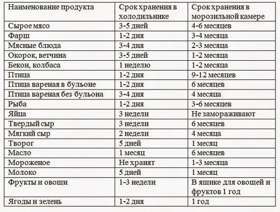 Какая температура должна быть в холодильнике и морозилке: нормы и рекомендации