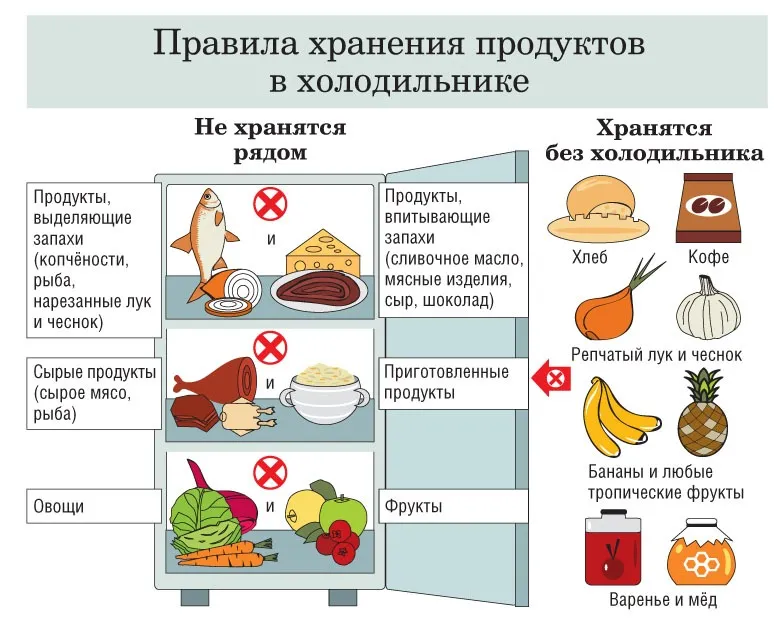 Какая температура должна быть в холодильнике и морозилке: нормы и рекомендации