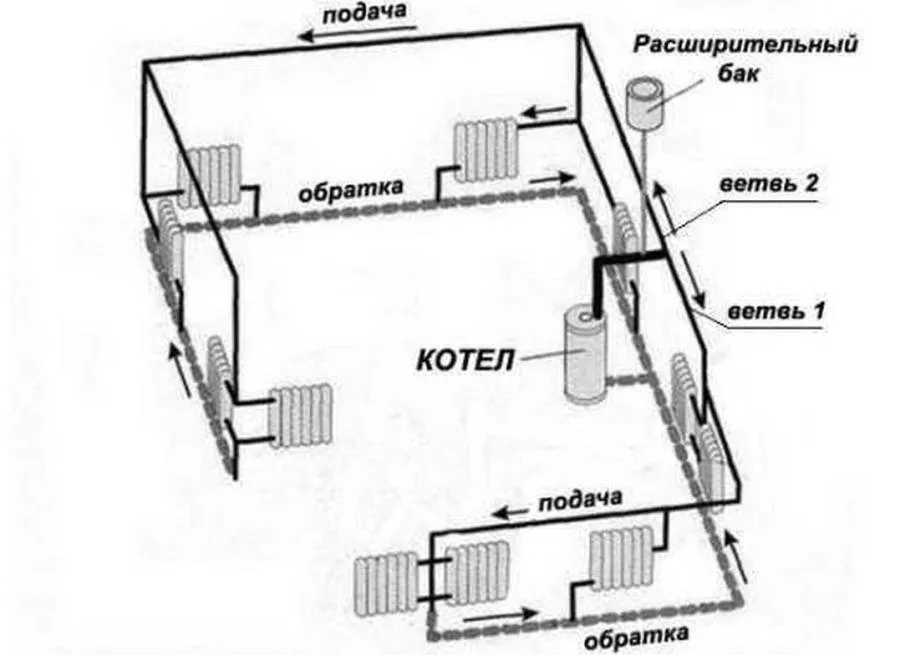 Тупиковая система отопления с верхней разводкой