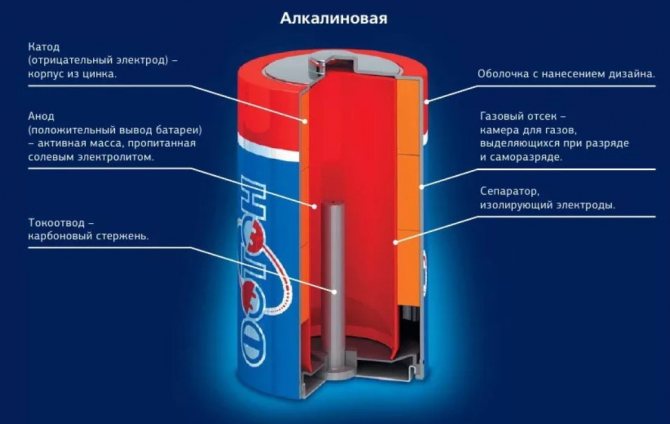 Как поменять батарейки в газовой Как поменять батарейки в газовой