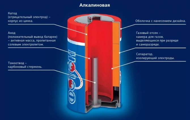 Как поменять батарейки в газовой