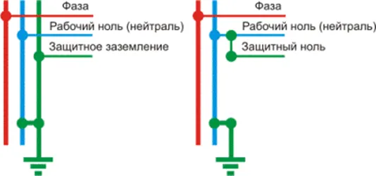 как заземлить розетку