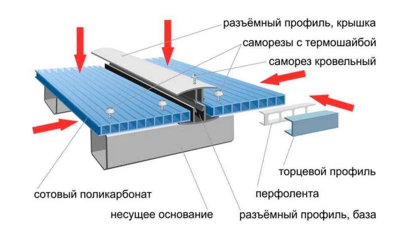 Инструкция по монтажу сотового