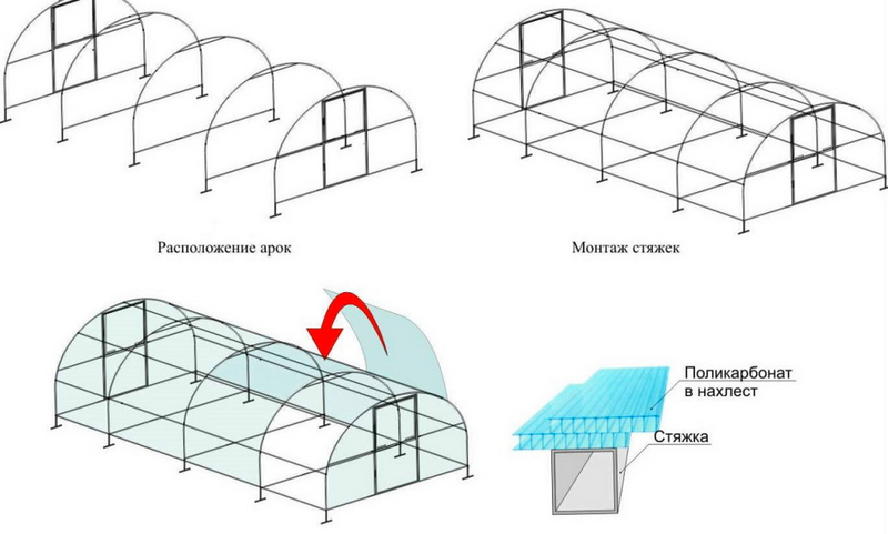 Инструкция по монтажу сотового
