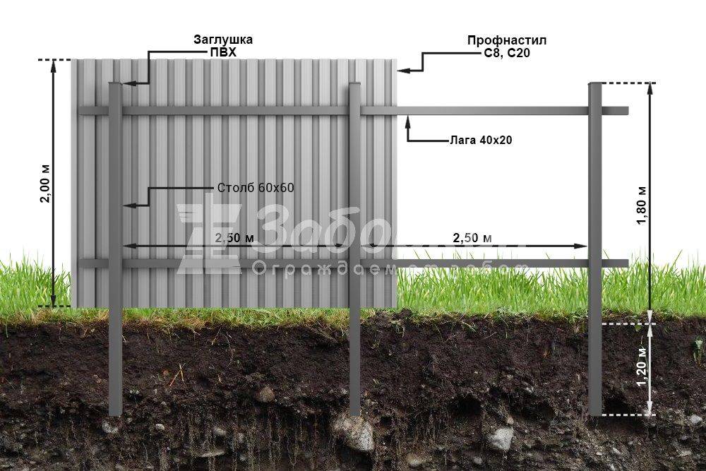 Как самостоятельно сделать забор из