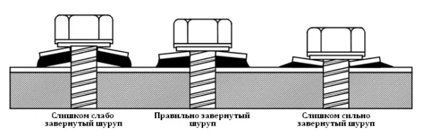 Правильное и неправильное крепление саморезов в металл