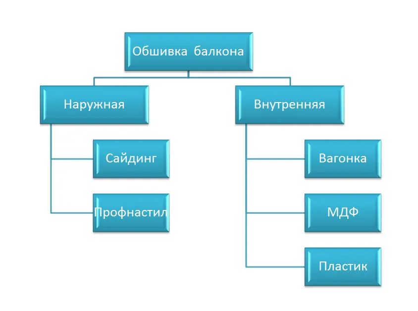 Возможные решения