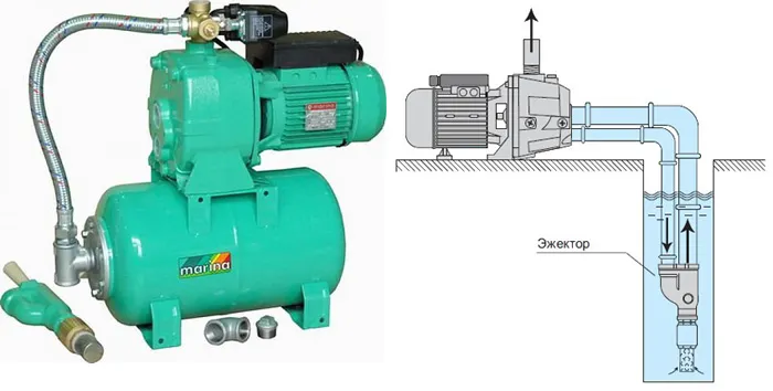 принцип работы насосной станции для дачи
