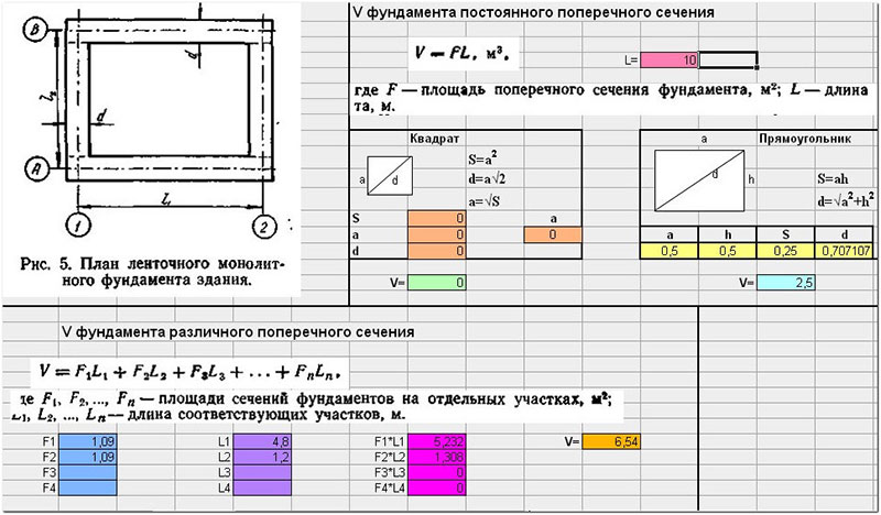 Расчет ленточного фундамента пример