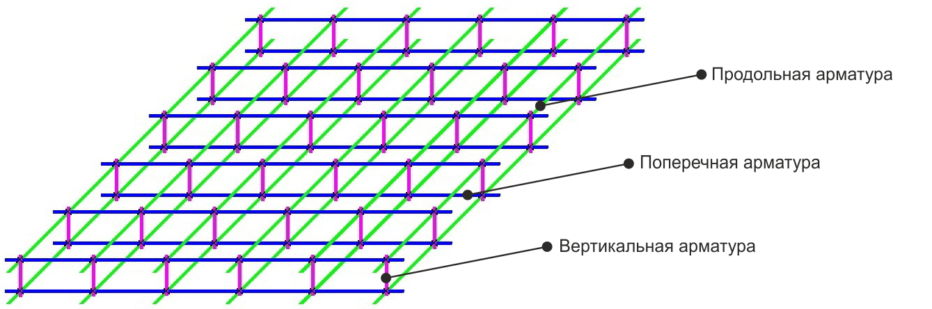 Онлайн-калькулятор расчета монолитного