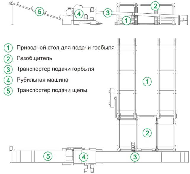 Производство ОСБ плит: сырье и оборудование