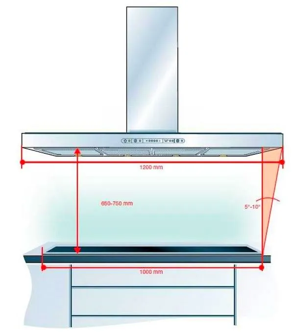На какой высоте устанавливать вытяжку над газовой плитой